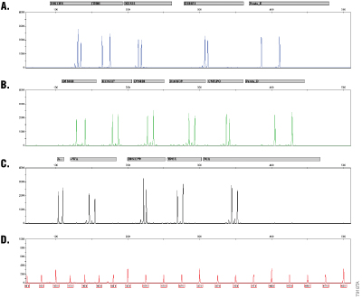 Representative PowerPlex® 16 HS System data.