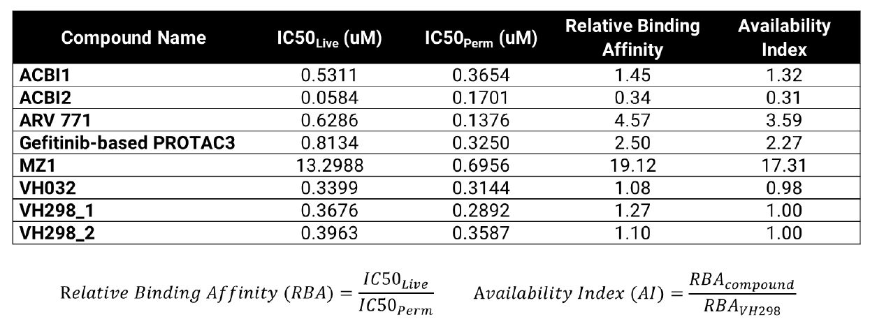 vhl-te-assay-permeability-parameters-table