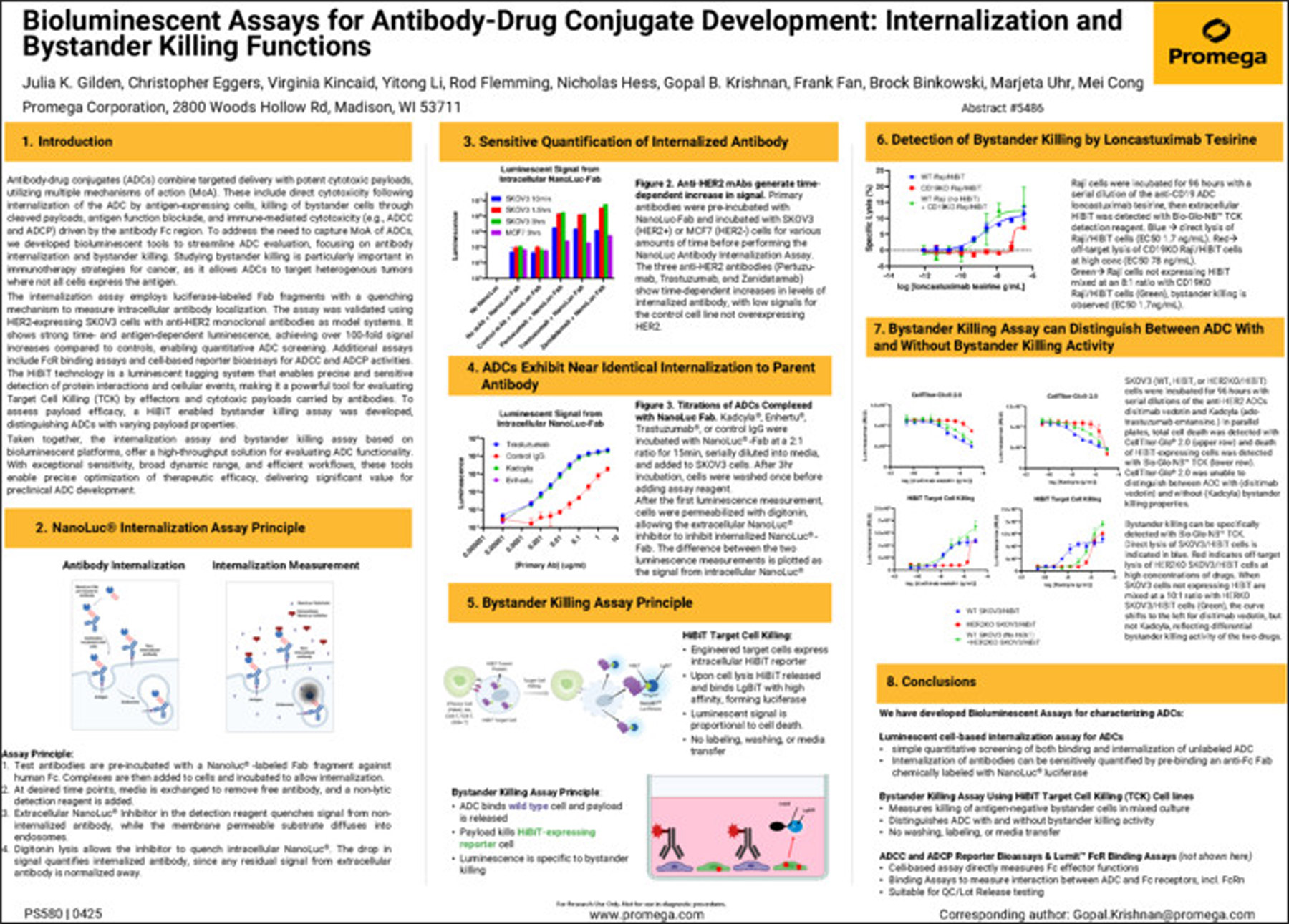 bioluminescentassaysforantibodydrugconjugatedevelopmentinternalizationandbystanderkillingfunctionskr