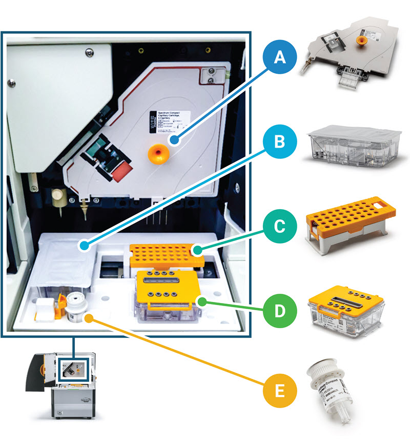 spectrumcompact-consumables800