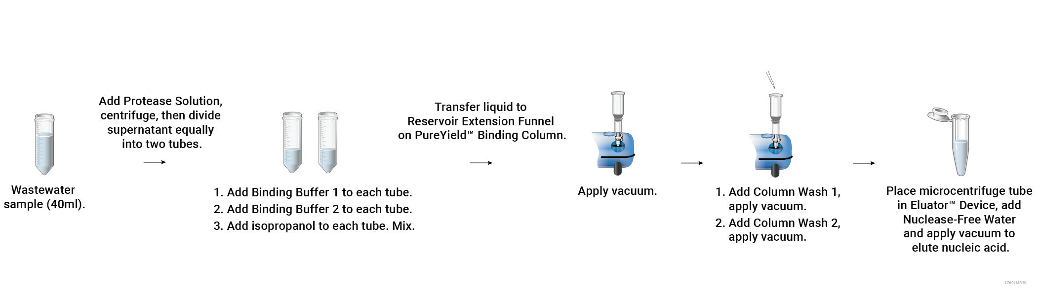 Overview of direct capture method for rapid purification and concentration of viral nucleic acid from wastewater
