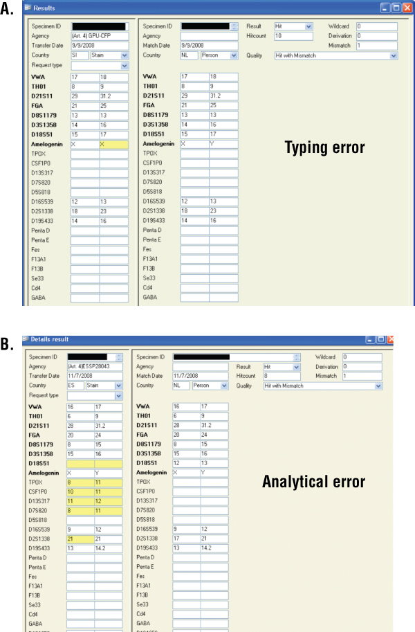 False-negative matches.